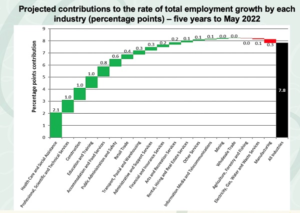 Employment growth graph.jpg